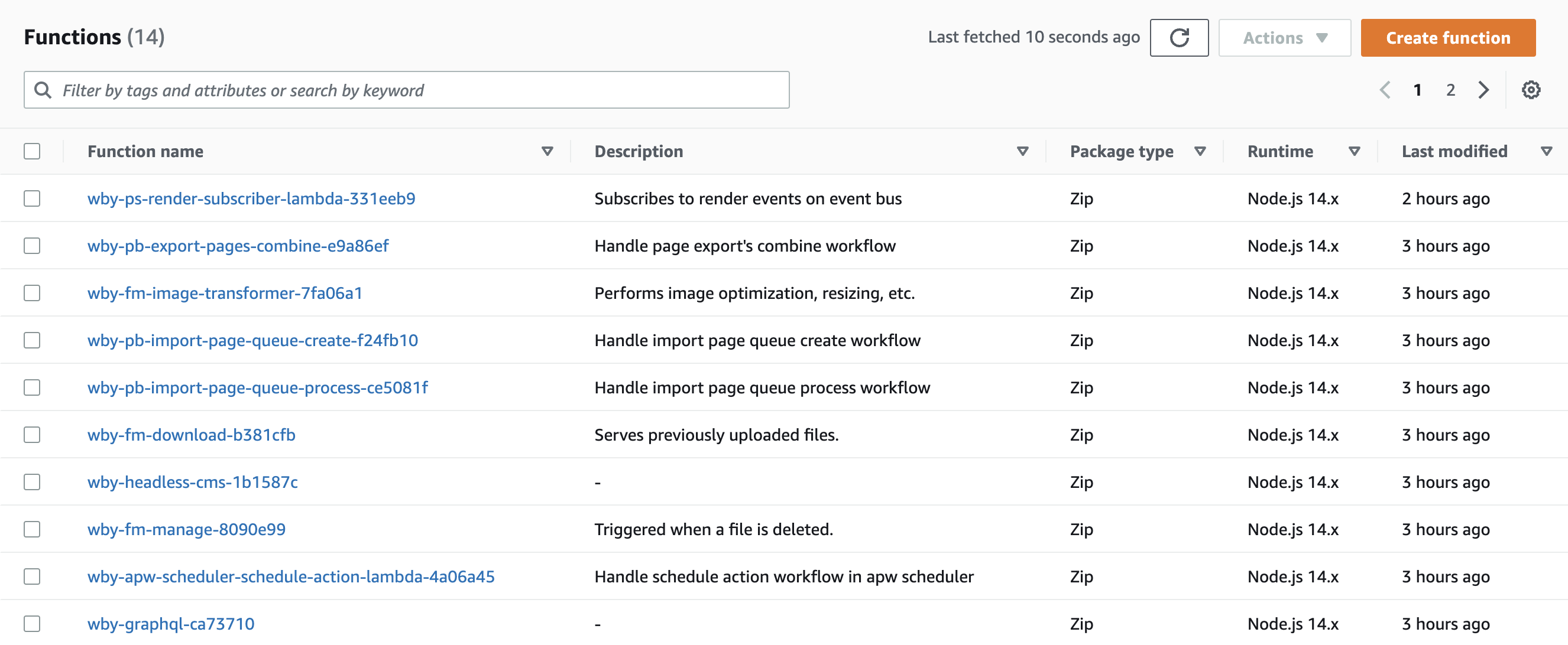 Introduced Prefixed Cloud Infrastructure (Pulumi) Resource Names