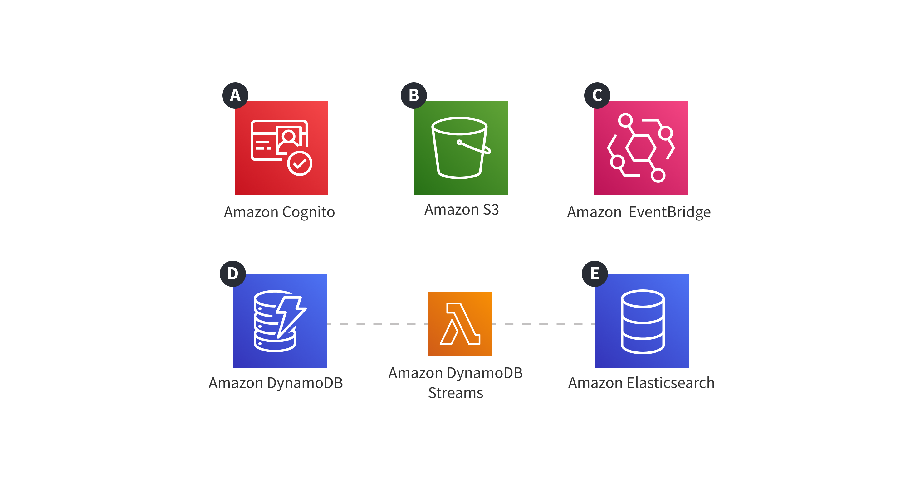 Webiny Cloud Infrastructure - Core - Overview